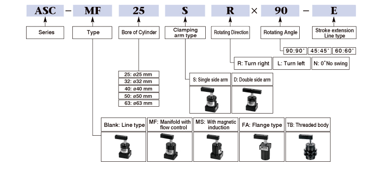 Air Swing Clamp Cylinder Order Code