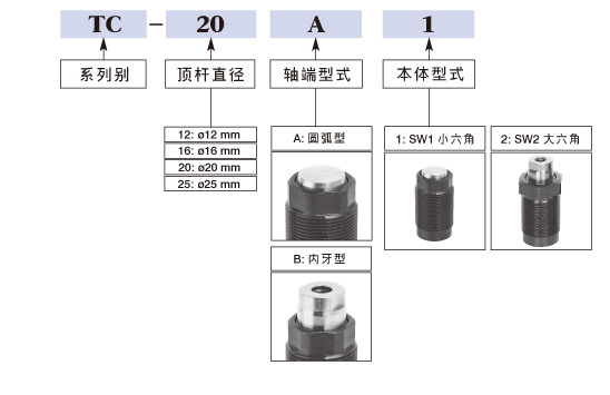 ALC杠杆空压缸订购标示